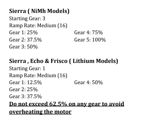 Sierra Programmable Electronics and Mounting Hardware